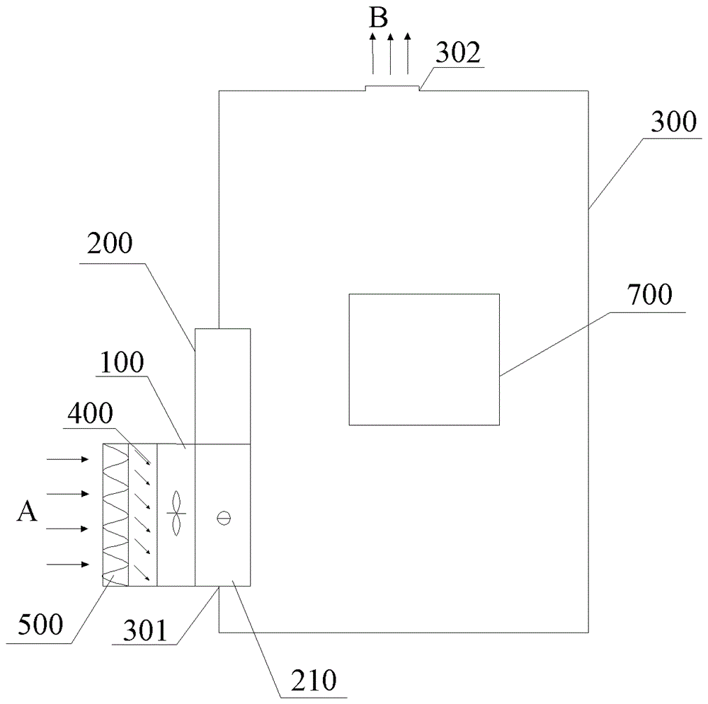 Air conditioning integrated temperature control device, system and method