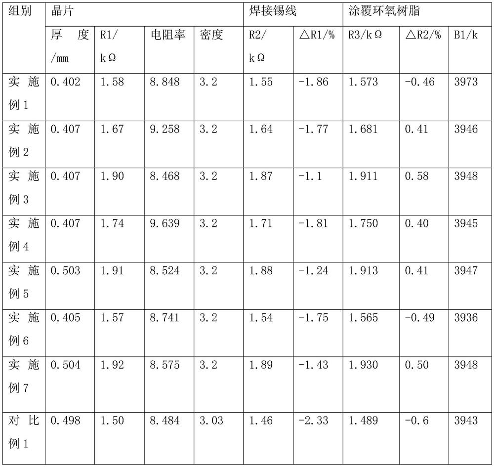 A kind of NTC thermistor chip and preparation method thereof