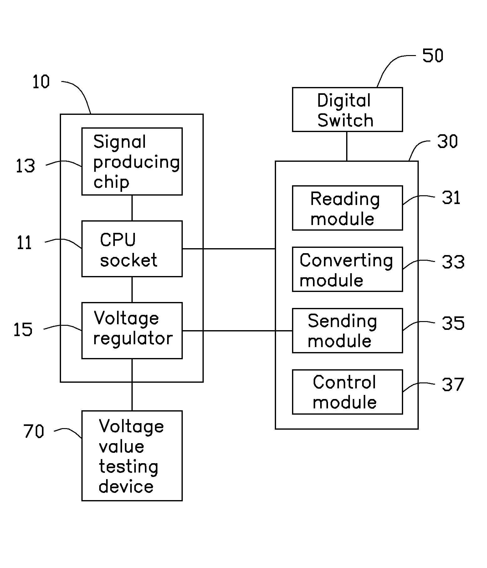 Voltage testing device and method for CPU