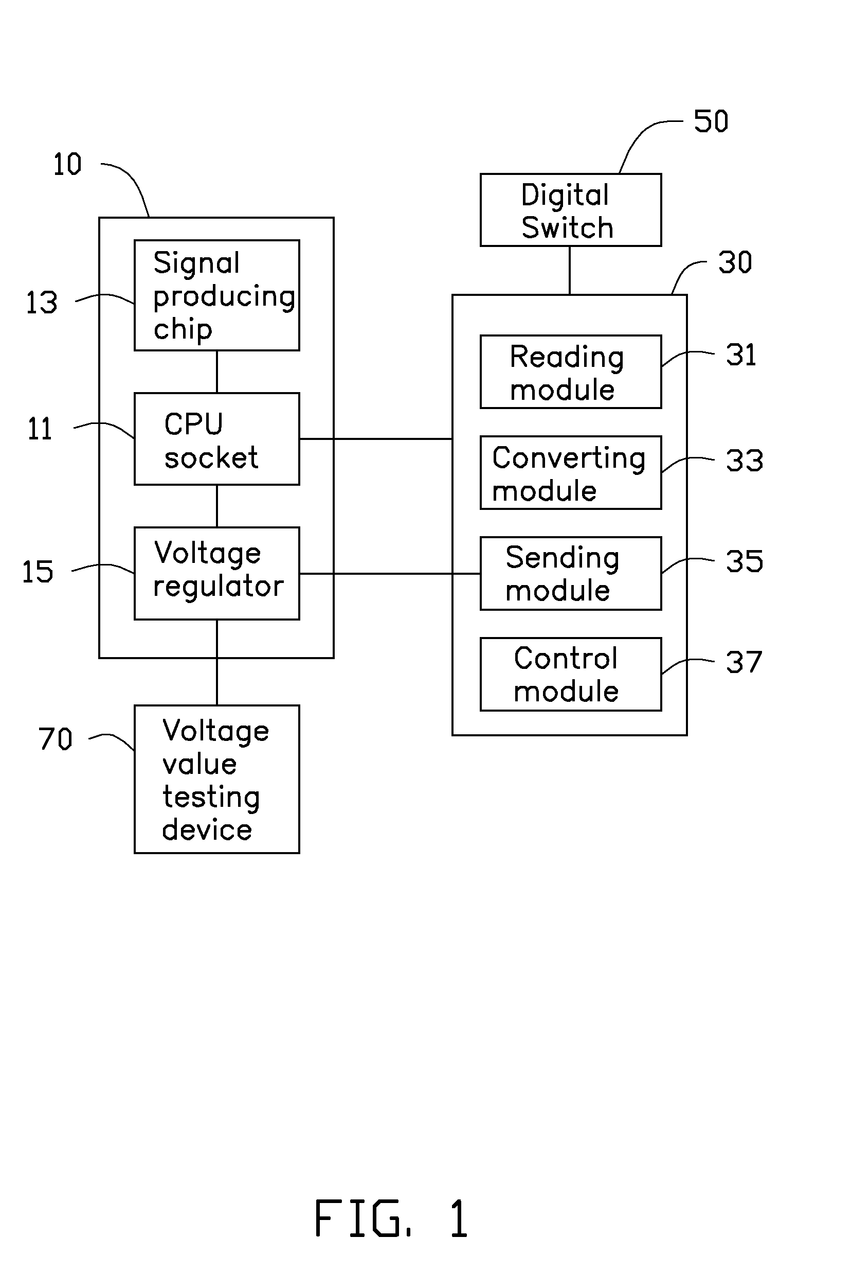 Voltage testing device and method for CPU