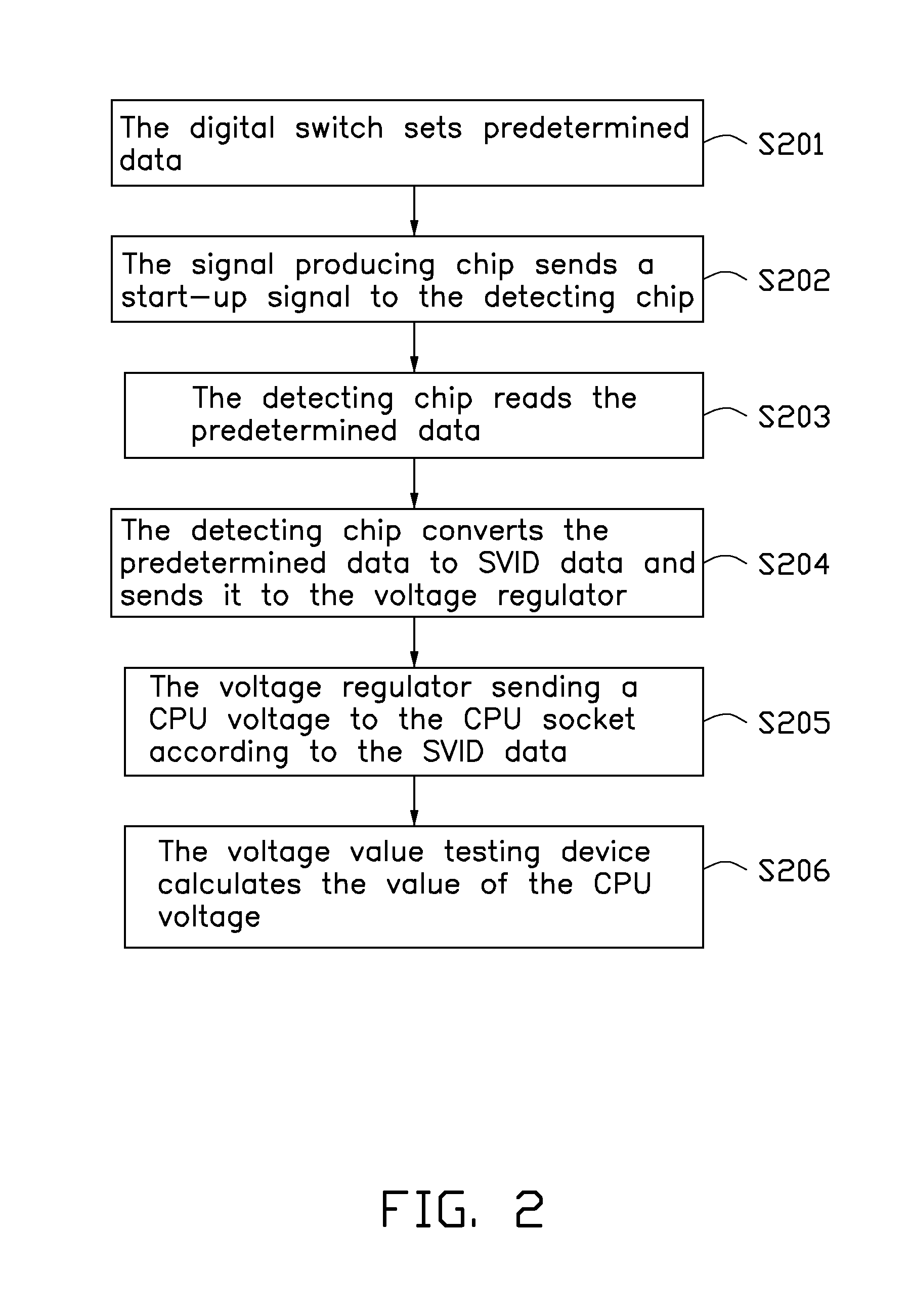 Voltage testing device and method for CPU