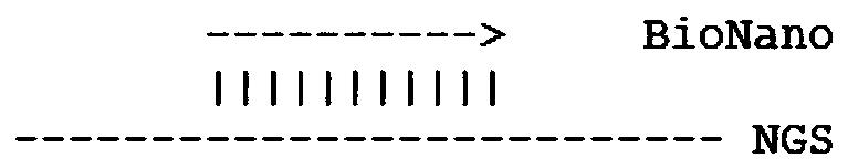 Sequencing data assembly method