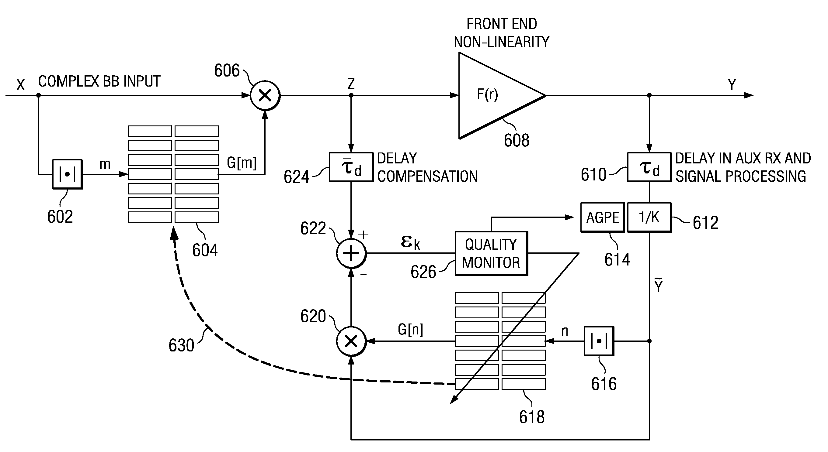 Adaptive complex gain predistorter for a transmitter