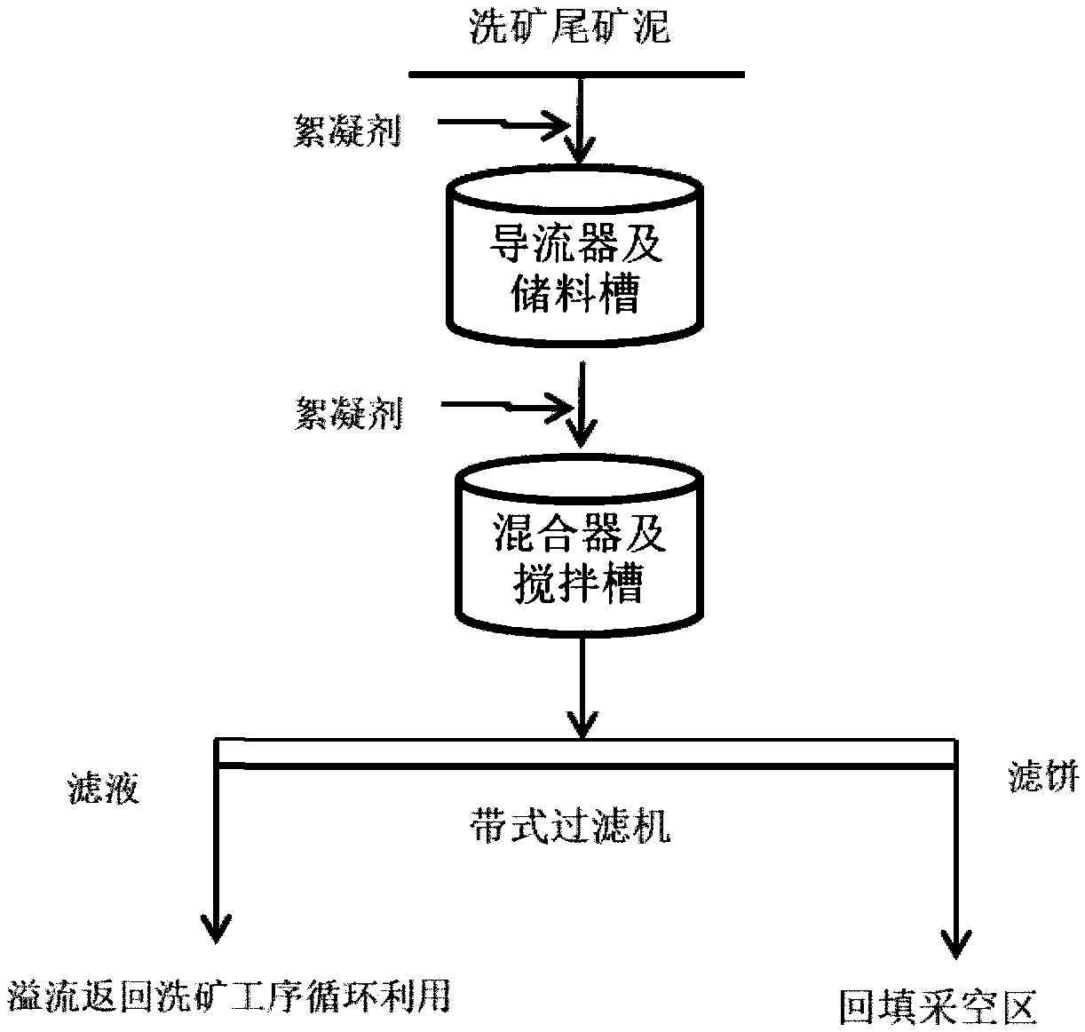 Method for dewatering washing tailing slime of bauxite ore