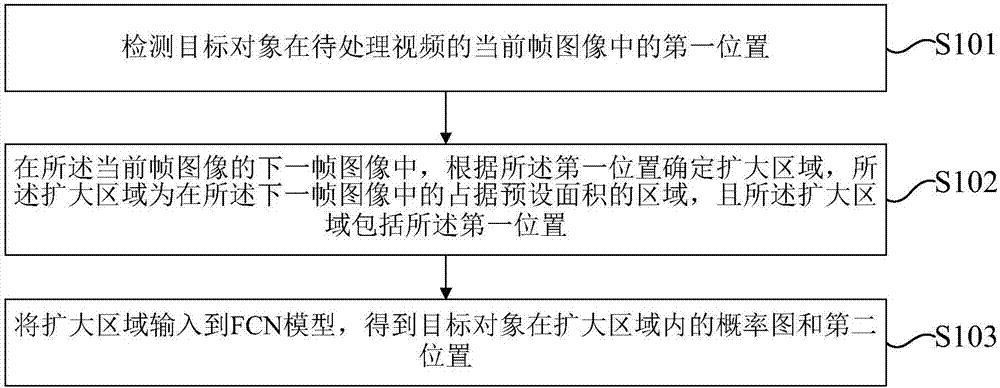 Target object detection method and device