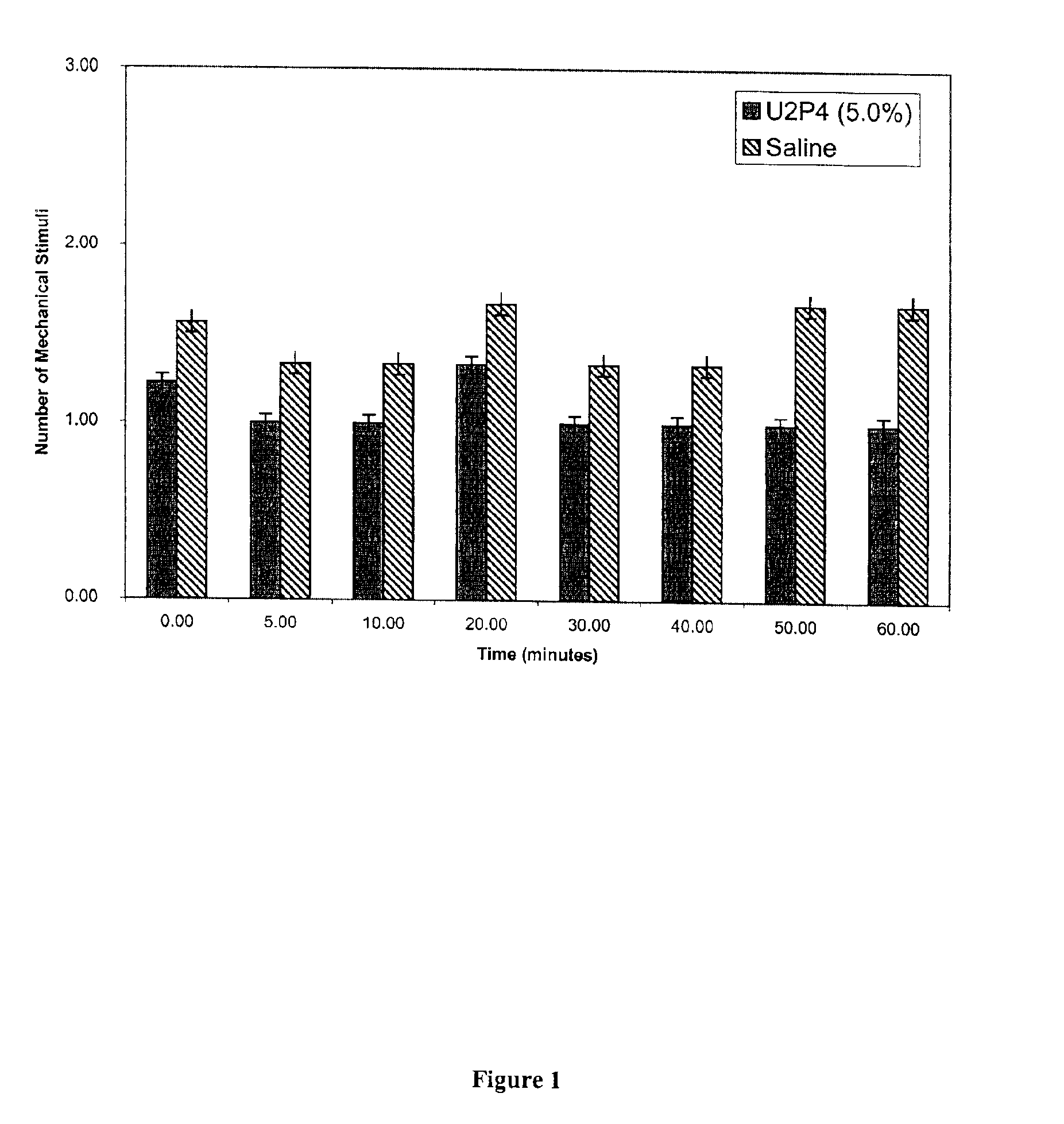 Method of enhancing drainage of lacrimal system with purinergic receptor agonists