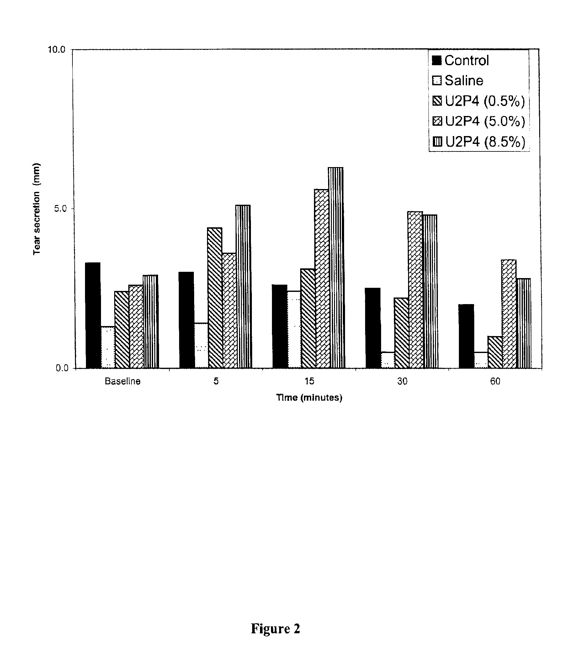 Method of enhancing drainage of lacrimal system with purinergic receptor agonists