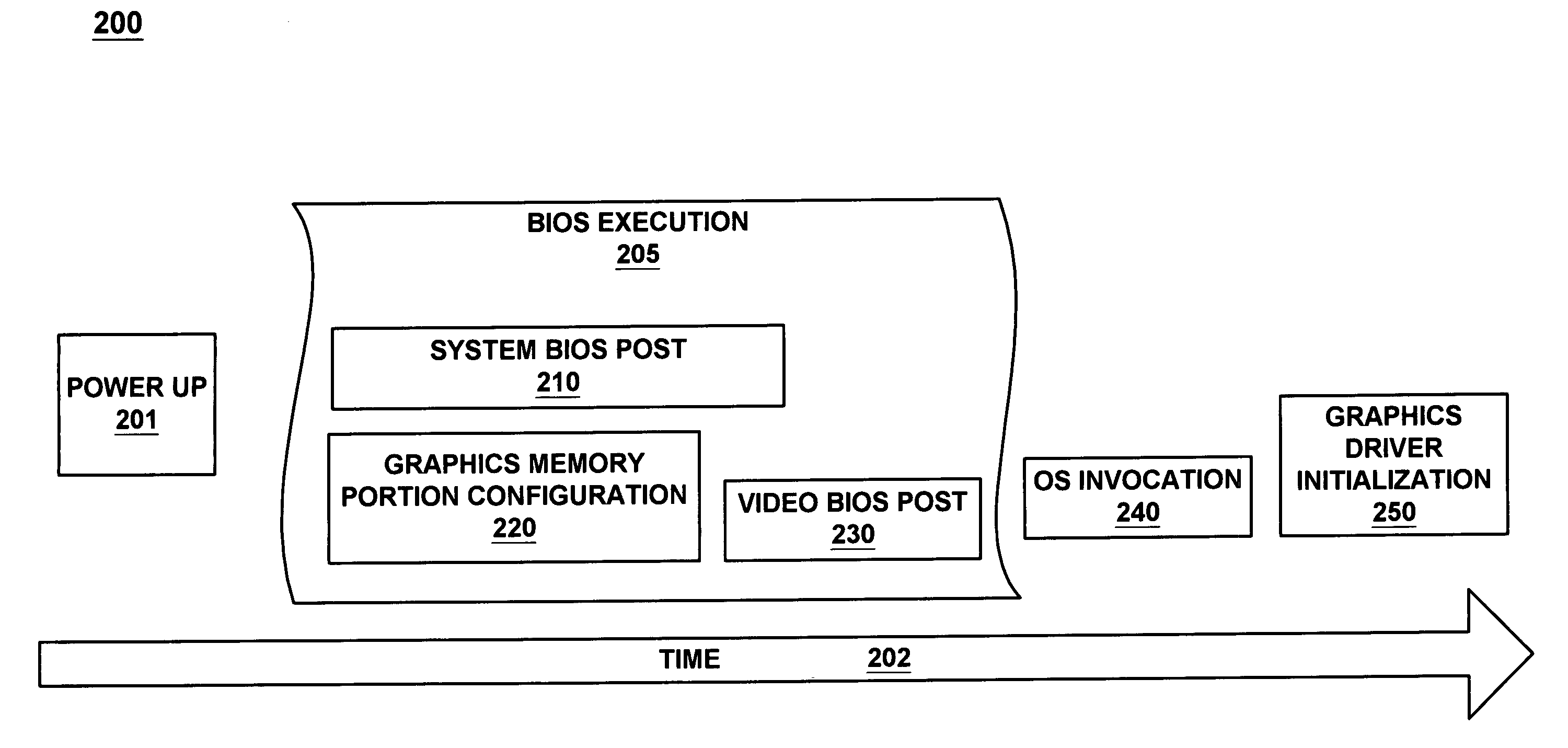 Method and system for utilizing graphics memory to provide storage for video BIOS initialization