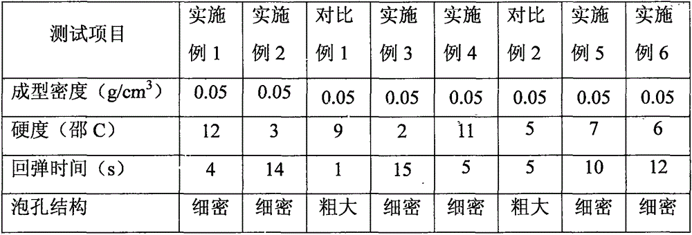 Polyurethane resin used for slow-recovery sponge, and preparation method and application thereof