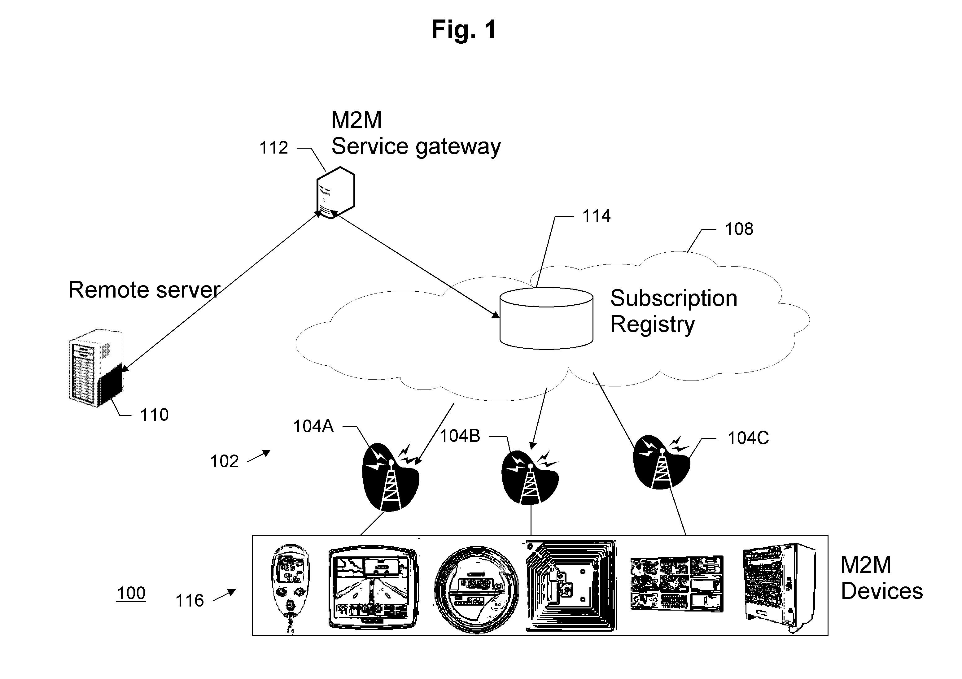Providing Dynamic Group Subscriptions For M2M Device Communication