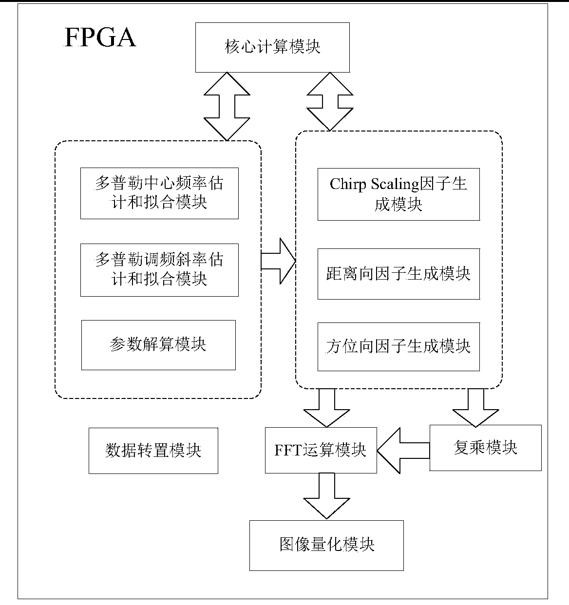 Monolithic FPGA (field programmable gate array) based Chirp Scaling imaging method