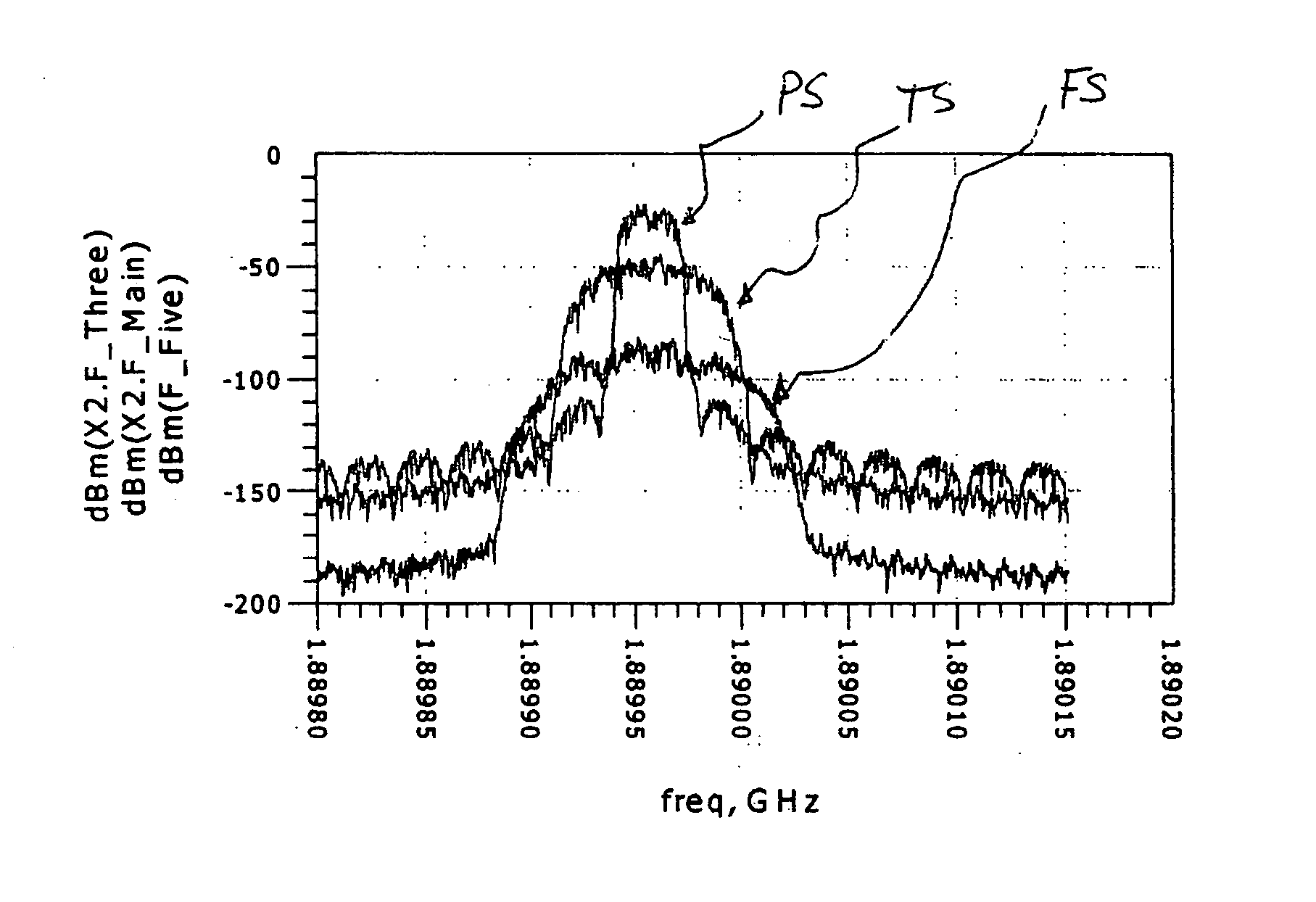 System and method for linearizing nonlinear power amplifiers