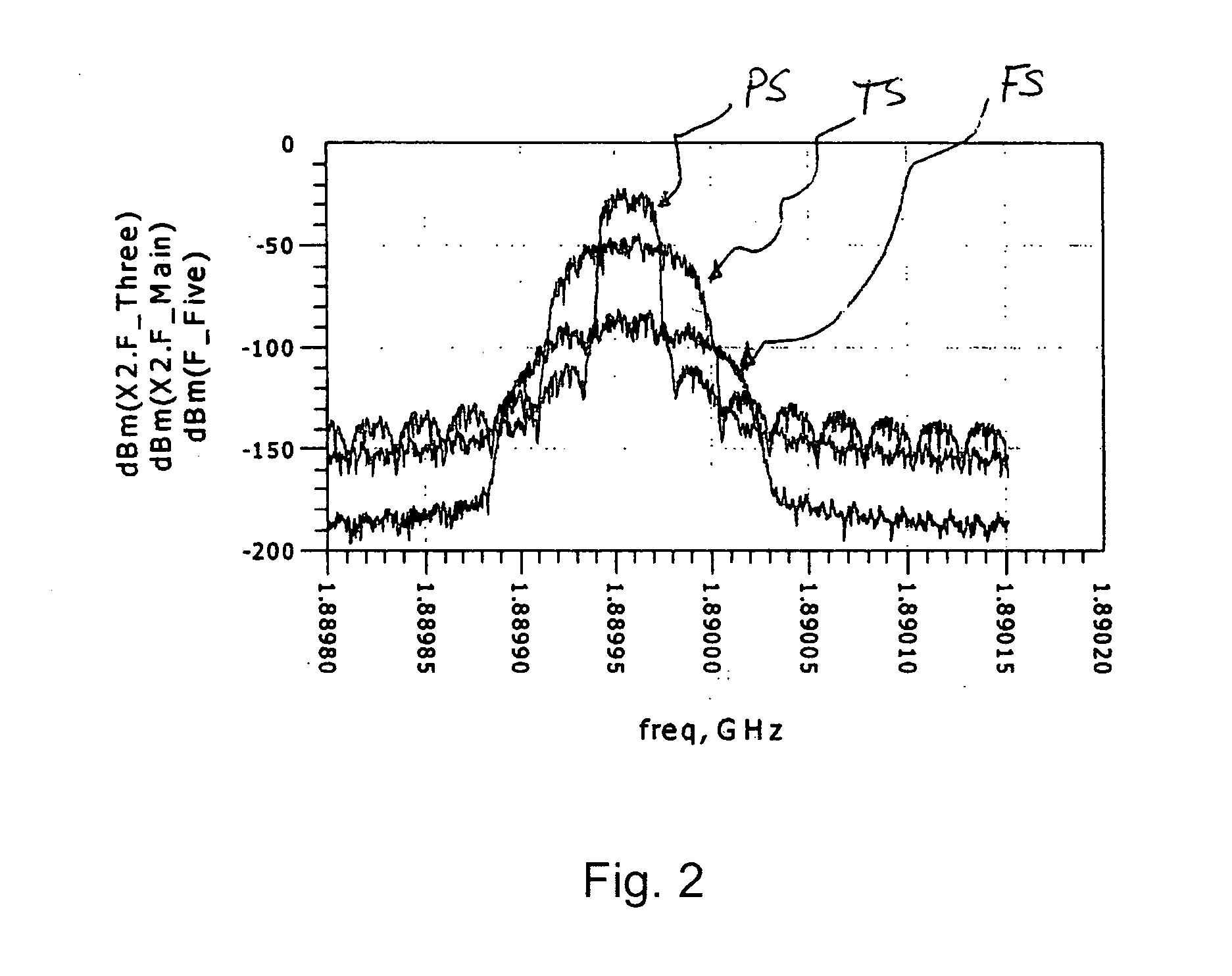 System and method for linearizing nonlinear power amplifiers