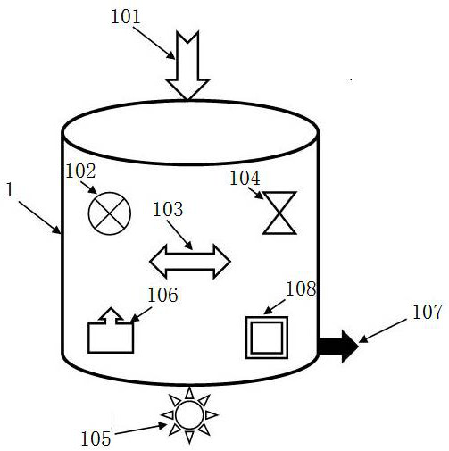 Catalytic treatment process and system for converting hazardous waste oily mud sand into solid waste
