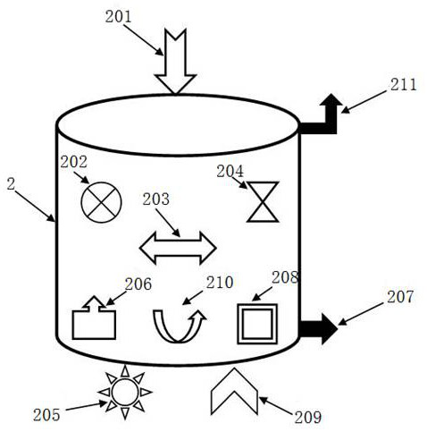 Catalytic treatment process and system for converting hazardous waste oily mud sand into solid waste