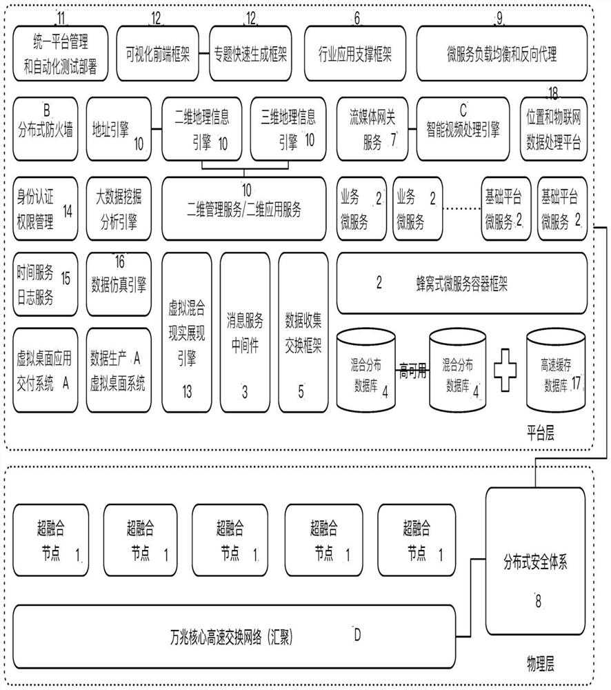 An Integrated Processing System of Information Resources Suitable for Large Cities