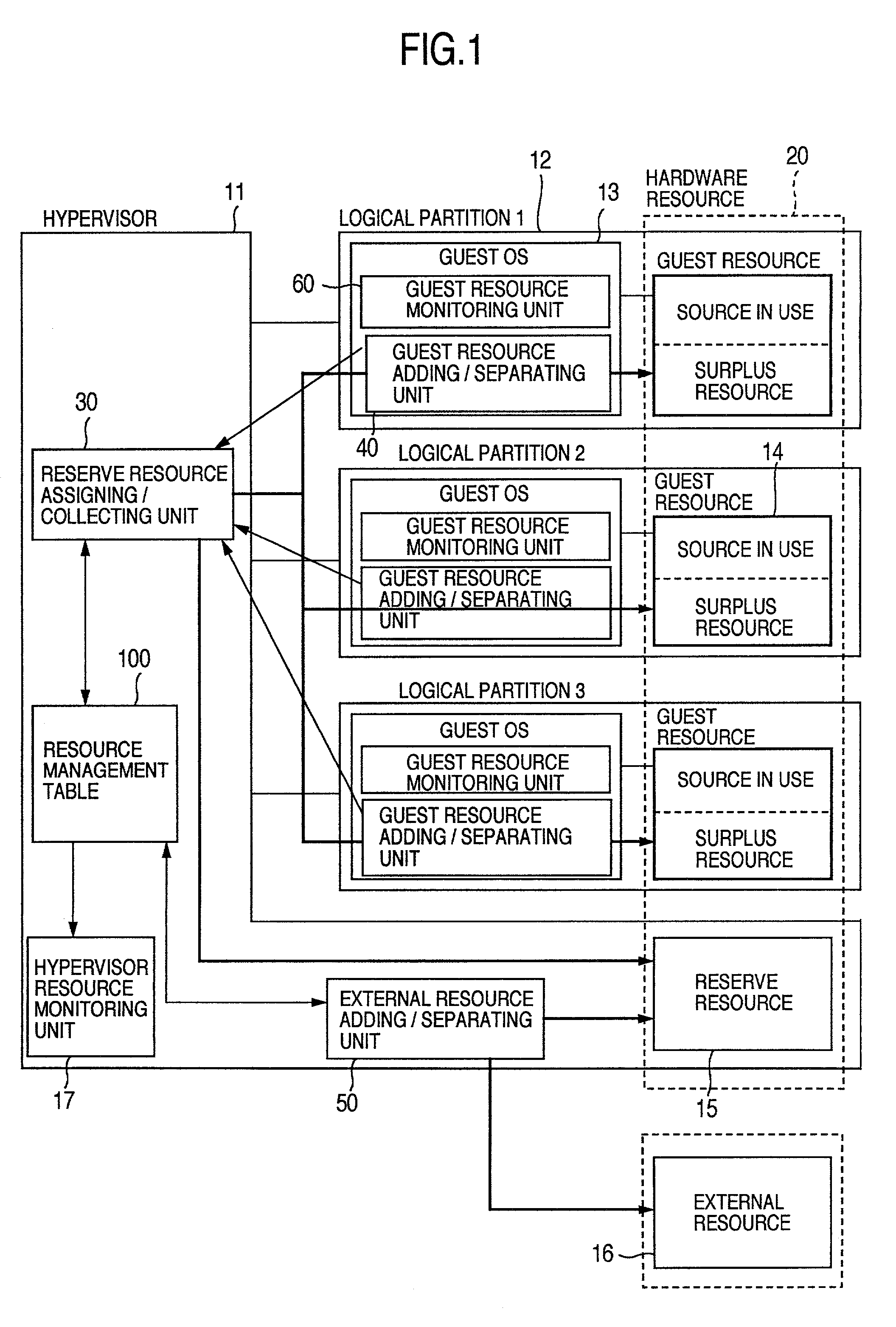 Method for automatically imparting reserve resource to logical partition and logical partitioned computer system