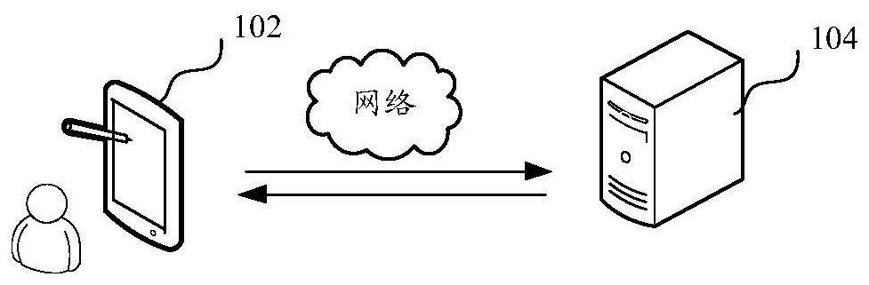 Work order classification method, device and related equipment in electric power marketing system