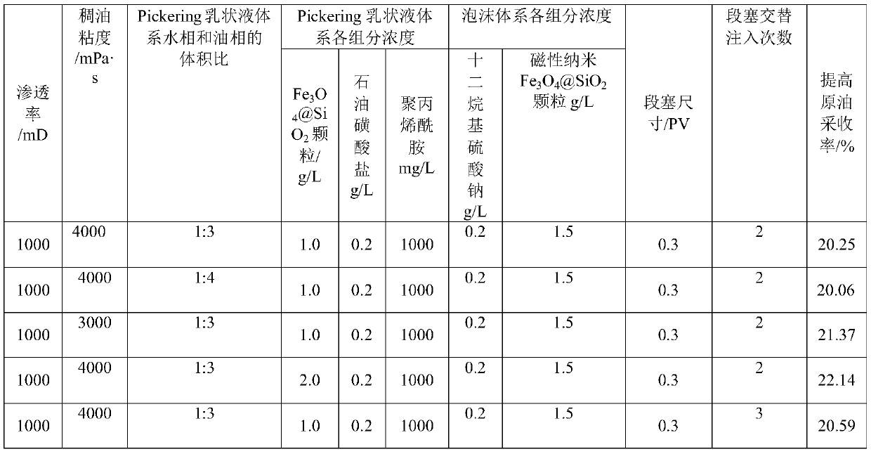 Oil displacement method suitable for heavy oil reservoir
