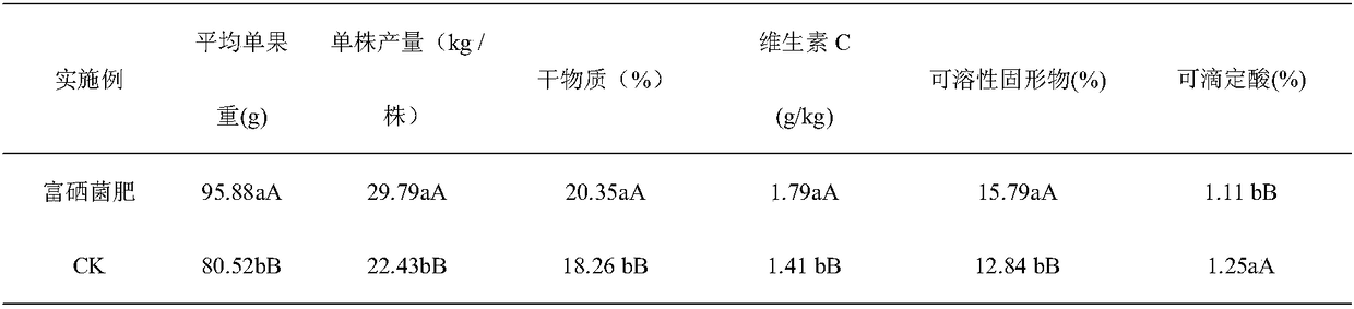 Kiwi selenium-rich liquid microbial fertilizer and preparation method and application thereof