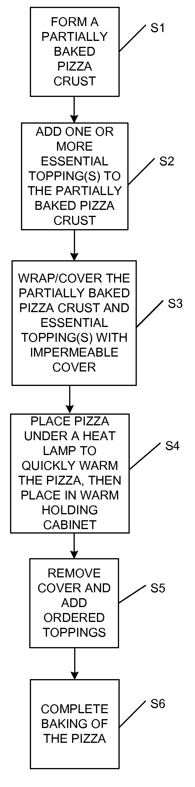 Method of preparing pizza
