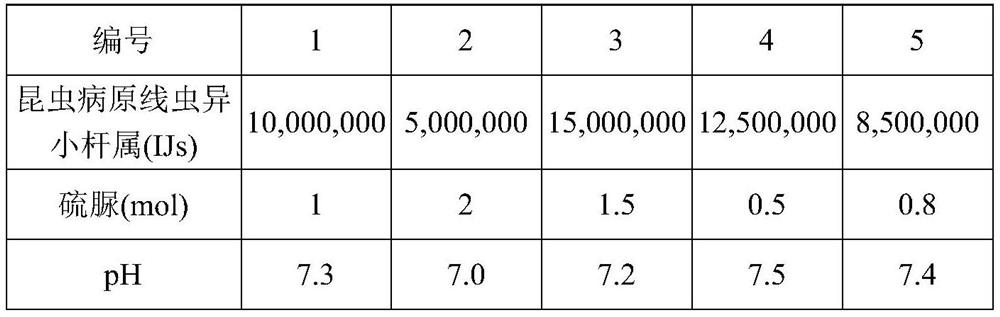 A kind of entomopathogenic nematode preparation and its preparation method and application