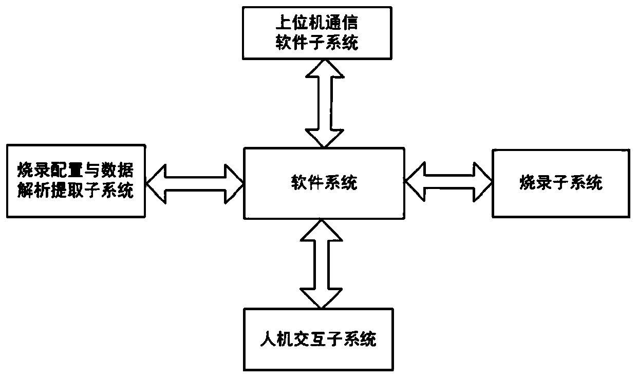 Method for preventing burning data from being stolen by encrypting burning port