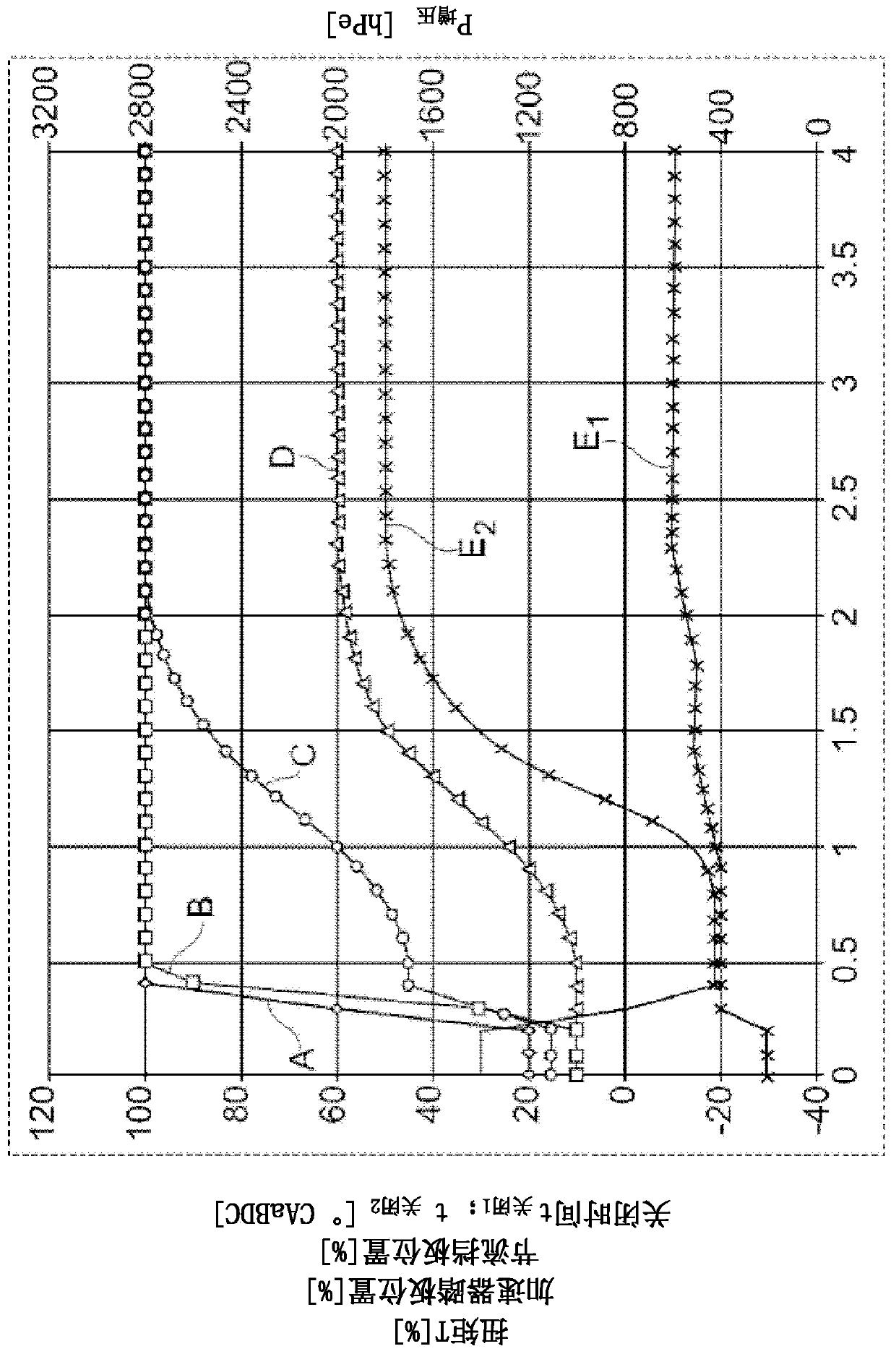 Applied ignition internal combustion engine with supercharging with exhaust gas turbocharging and method of operating an internal combustion engine of said type