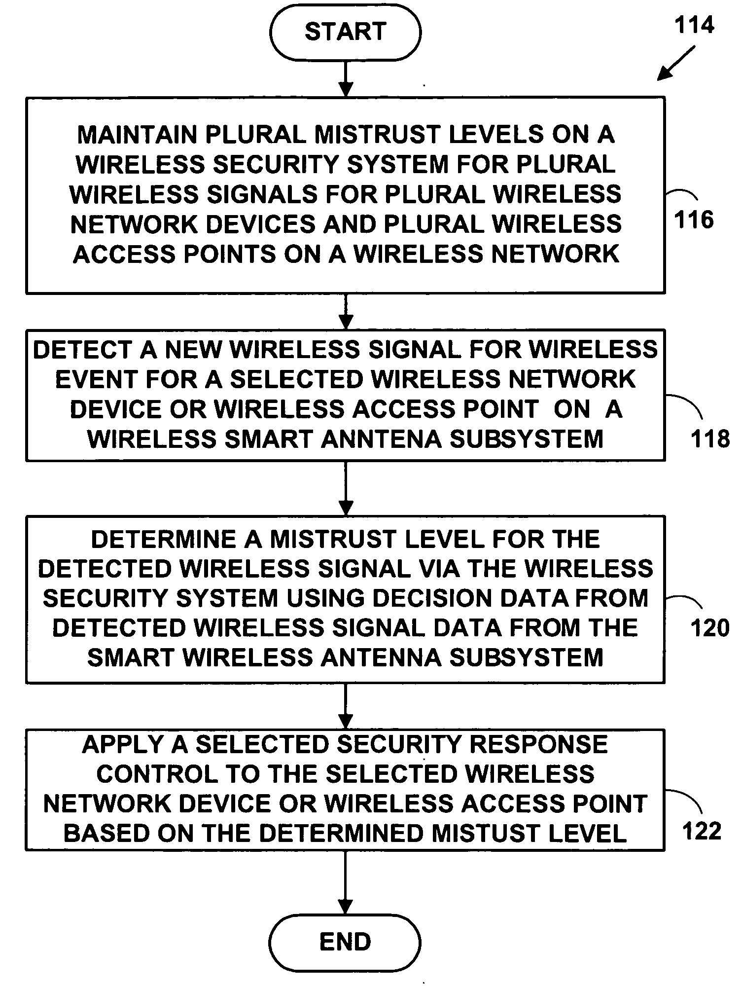 Method and system for wireless intrusion detection prevention and security management