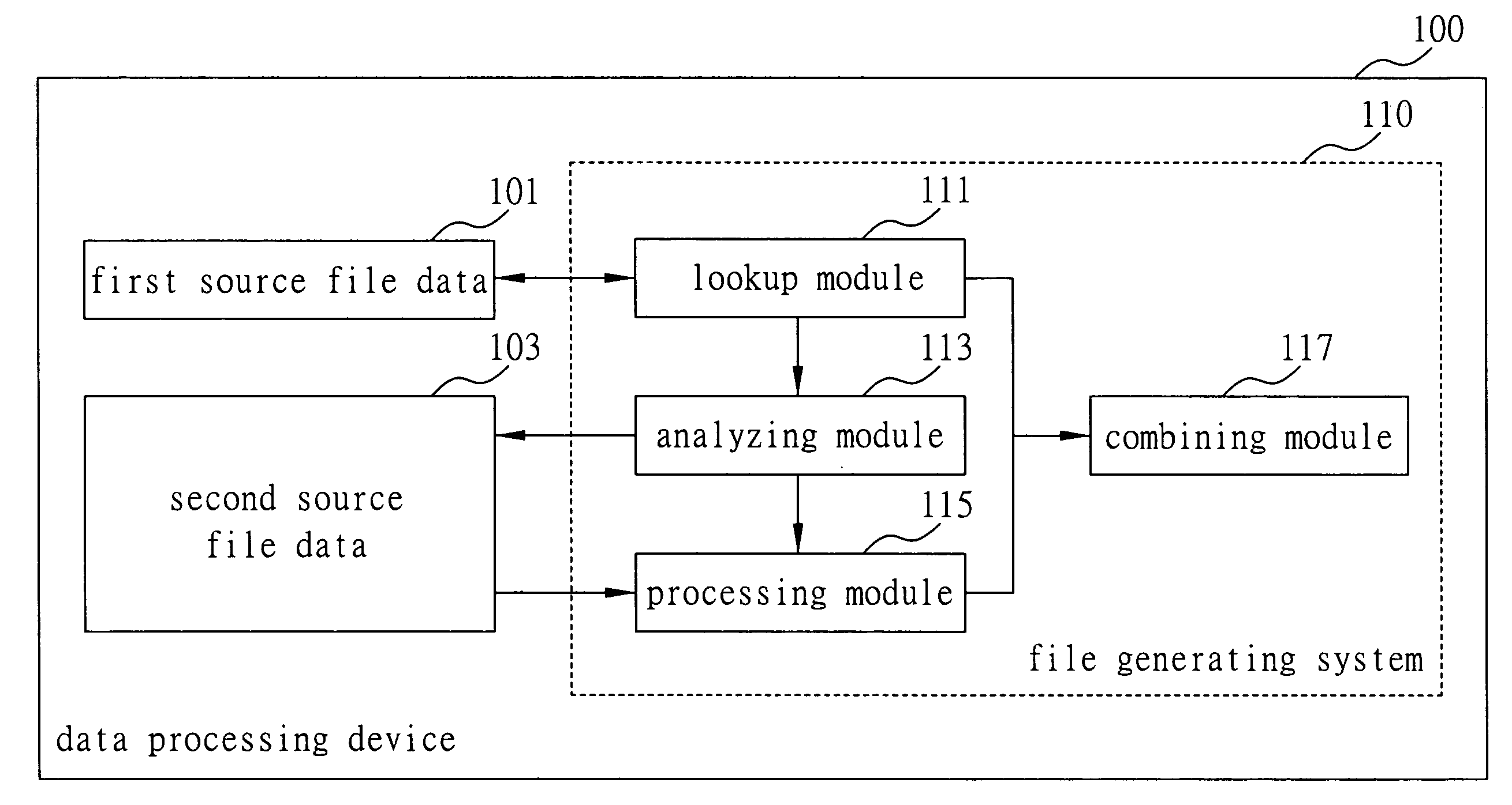 System and method for generating files