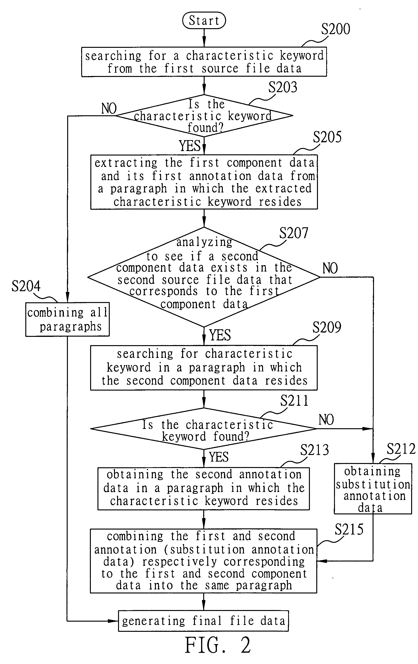 System and method for generating files