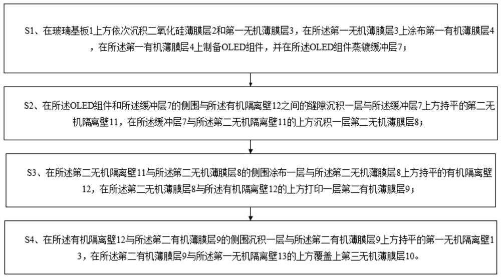 Flexible thin film packaged OLED structure and manufacturing method