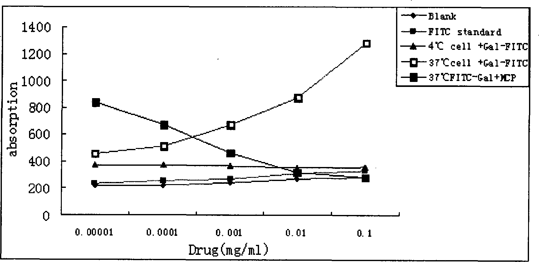 Apple polysaccharide, its preparation method and application in preventing and treating tumor metastasis medicine