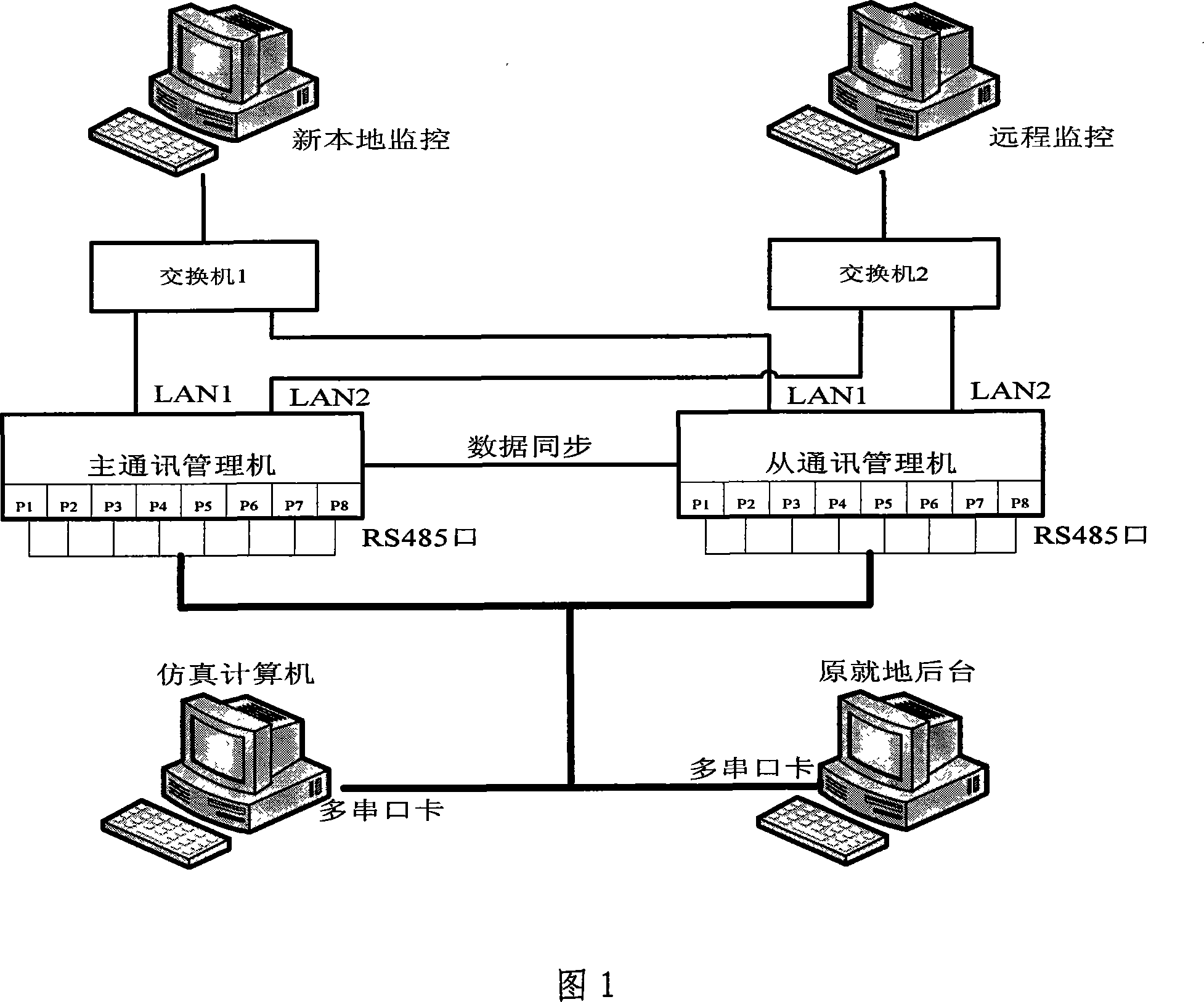 Electric power substation software emulation platform building method and no power off upgrading improved method