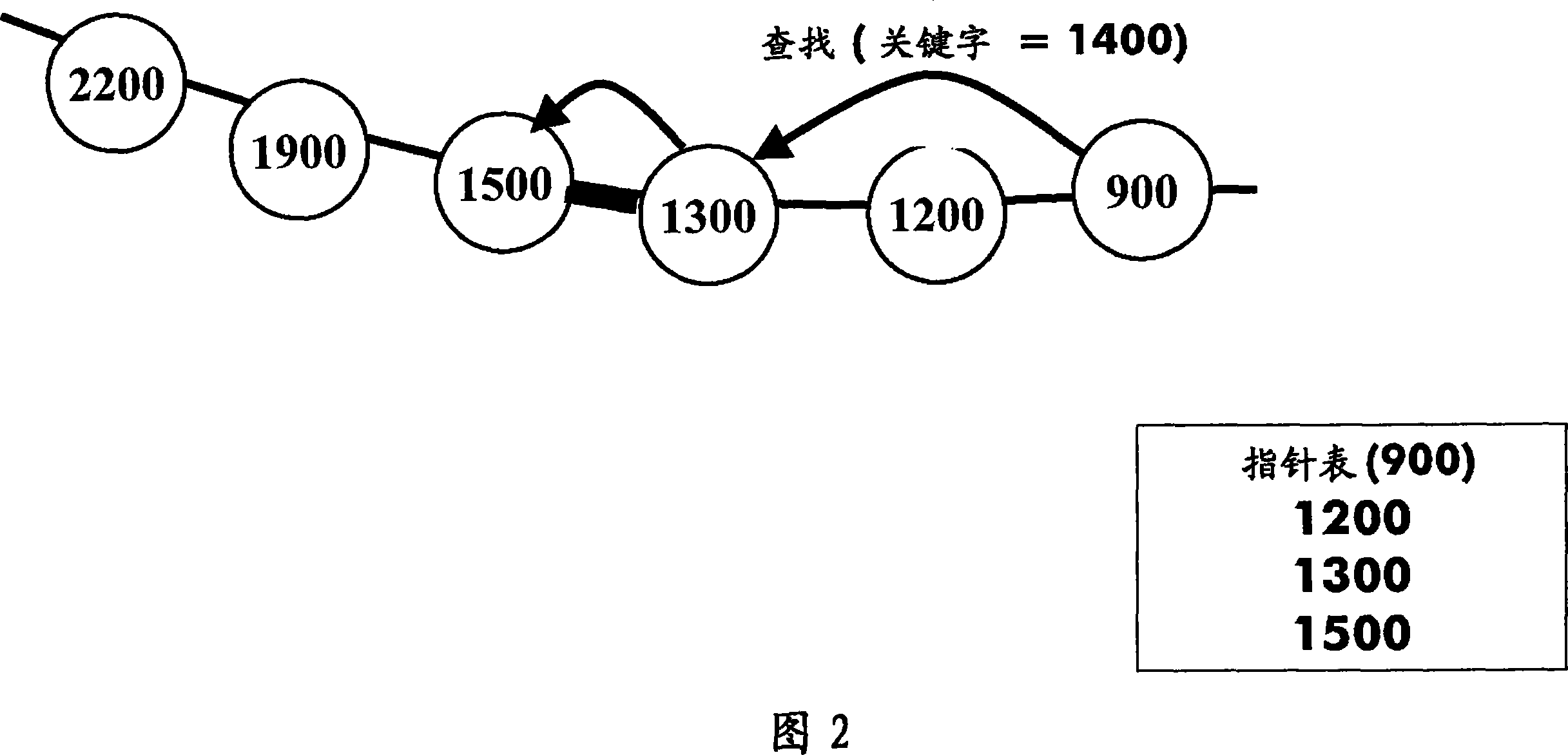Distributed hashing mechanism for self-organizing networks