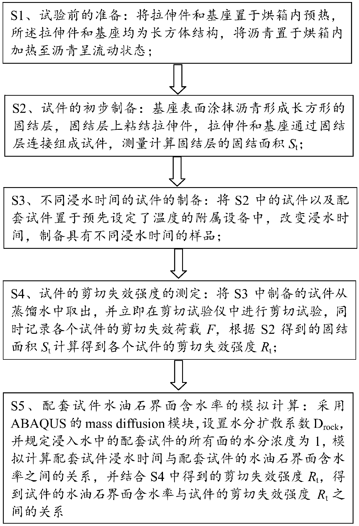 Method for testing solidification strength of water-containing oilstone interface of asphalt pavement