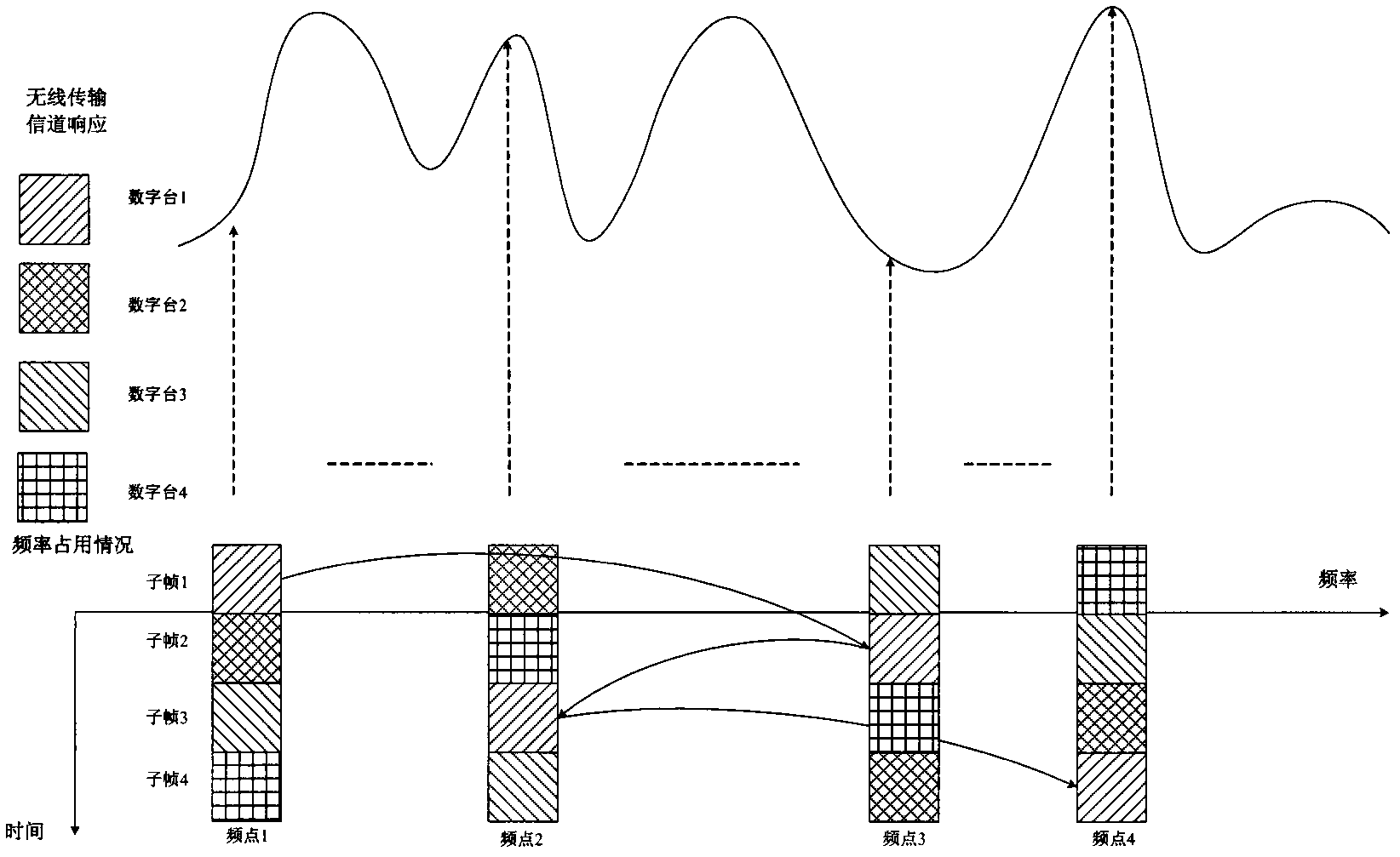 Multi-frequency-point cooperative work sending and receiving method and system thereof for digital audio broadcasting signal