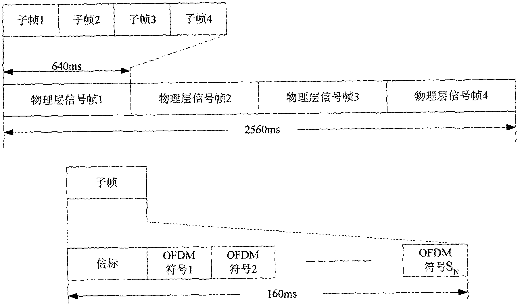 Multi-frequency-point cooperative work sending and receiving method and system thereof for digital audio broadcasting signal