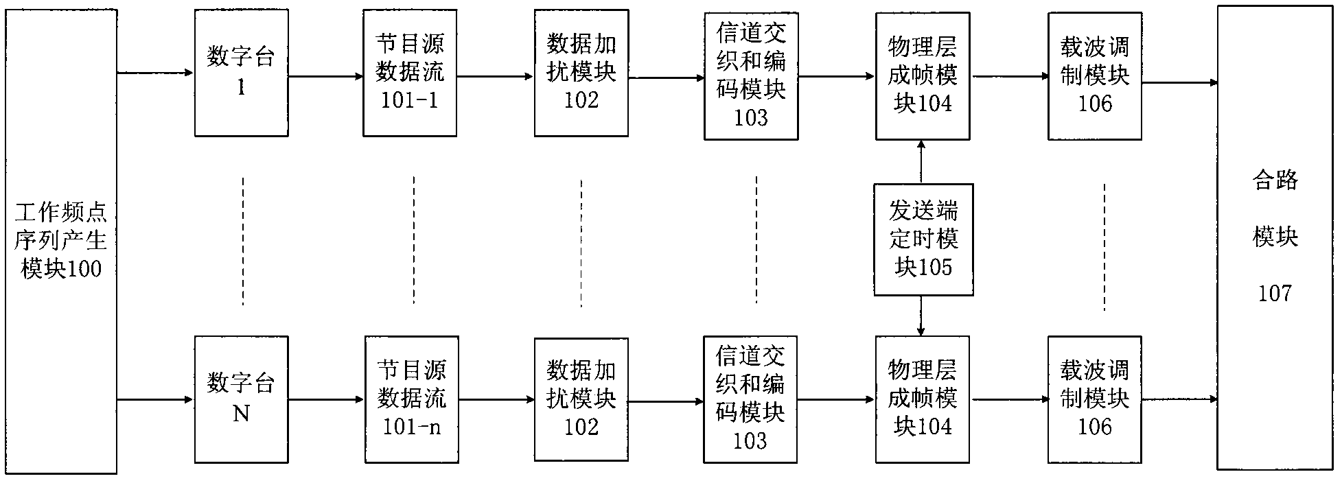 Multi-frequency-point cooperative work sending and receiving method and system thereof for digital audio broadcasting signal