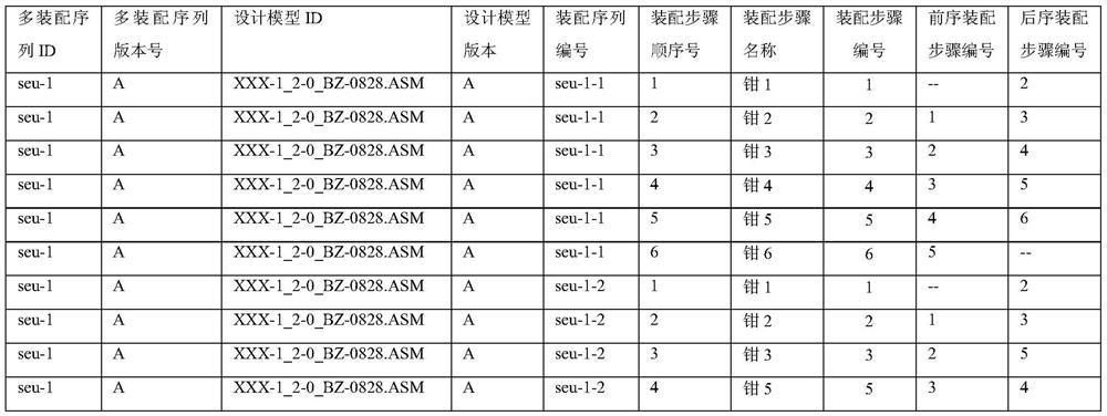 Satellite assembly process reconstruction system and method based on multiple assembly sequences