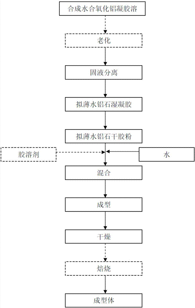 Boron-containing hydrated alumina composition and molded body, preparation method and application thereof, catalyst and preparation method thereof