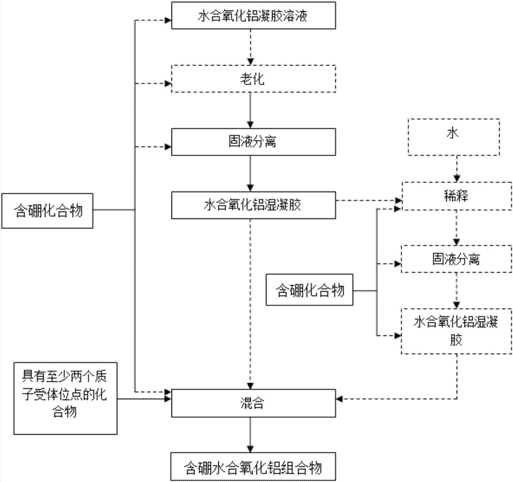 Boron-containing hydrated alumina composition and molded body, preparation method and application thereof, catalyst and preparation method thereof