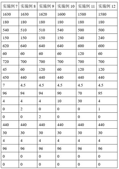 A kind of glass ceramics with high crystal content and preparation method thereof