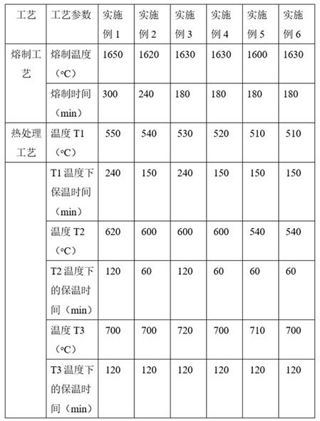 A kind of glass ceramics with high crystal content and preparation method thereof