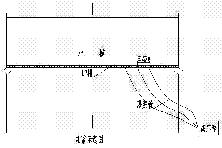 A method for repairing the leakage of concentration pool and water pool