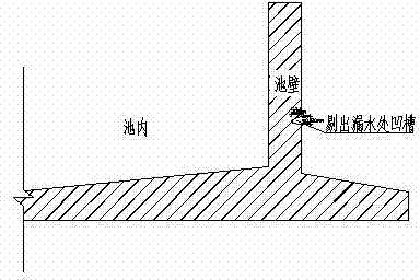 A method for repairing the leakage of concentration pool and water pool