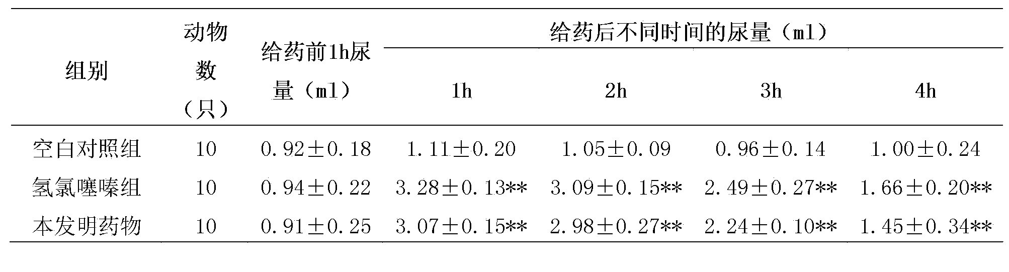 Traditional Chinese medicine composition for treating female urethra diseases and preparation method thereof