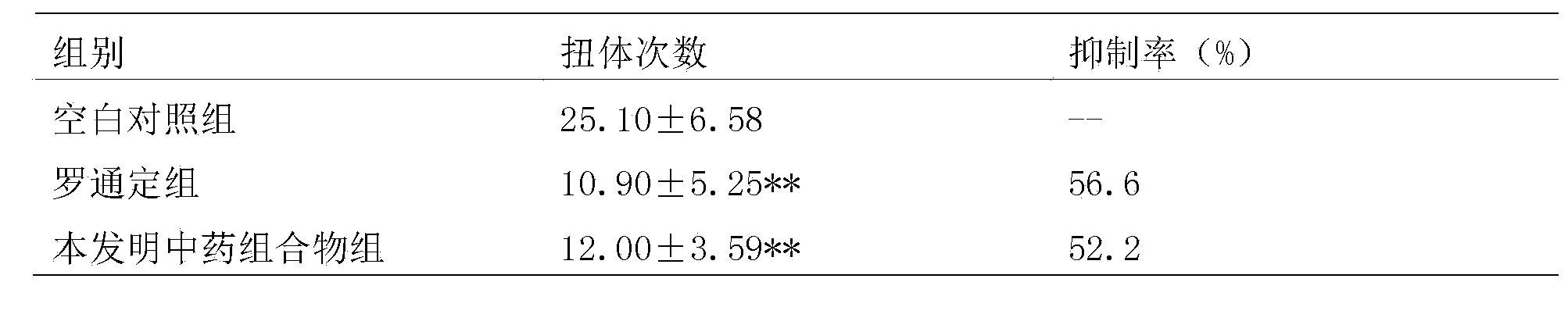 Traditional Chinese medicine composition for treating female urethra diseases and preparation method thereof