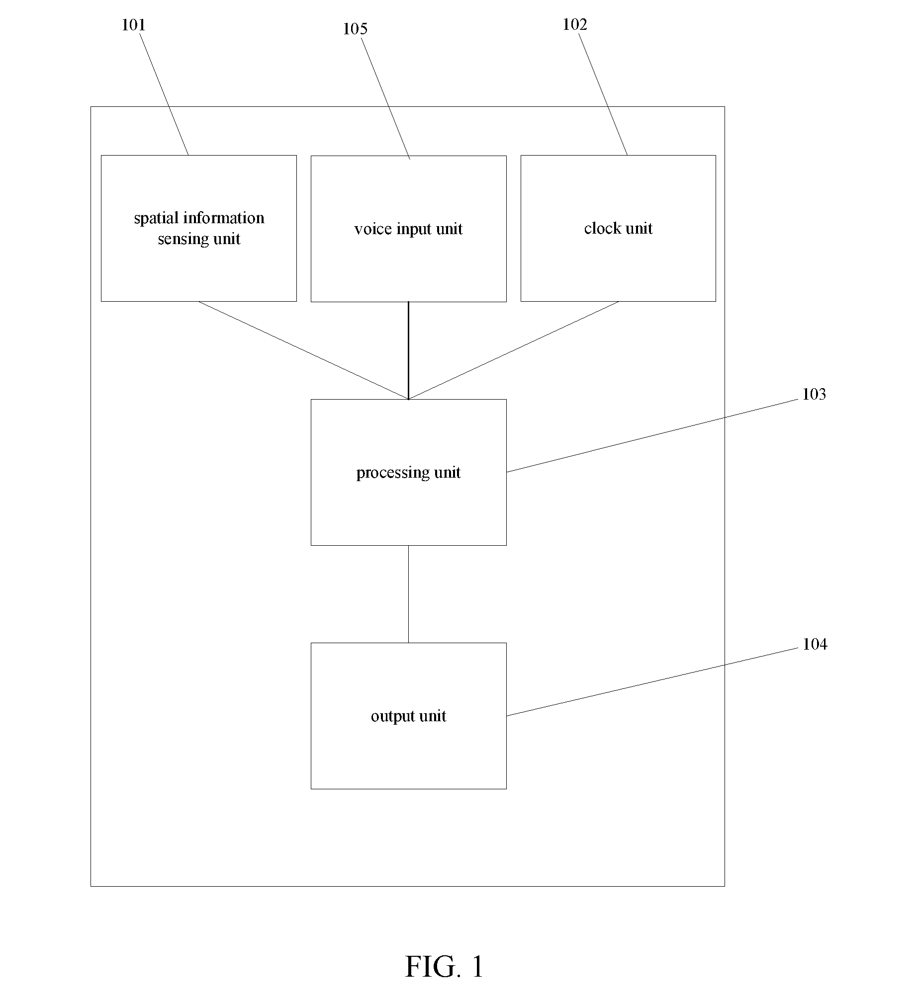 Human Body Coupled Intelligent Information Input System and Method