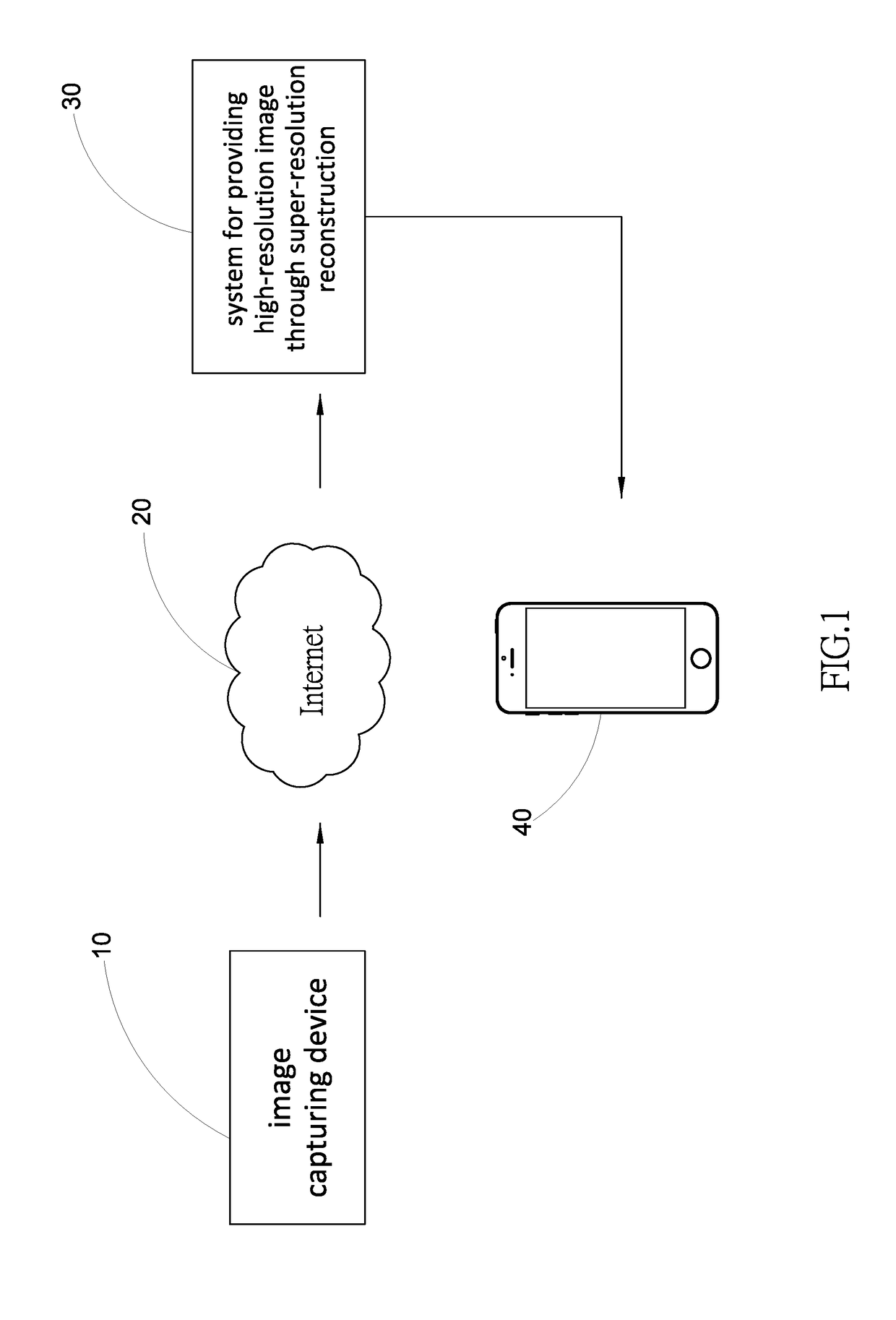 Method and system for providing high resolution image through super-resolution reconstruction